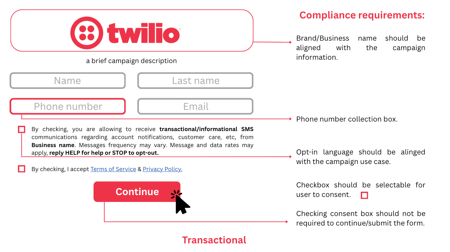 TCPA-compliant contact form with SMS opt-in checkboxes, phone number field, and company logo required for carrier SMS approval